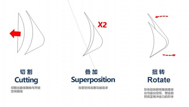 BIM建筑|重庆山河雲出 • Legend将来人居艺术馆 / LWK + PARTNERS