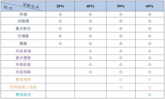BIM与装配式|EPC模式应用于装配式建筑的三大成本管控要点