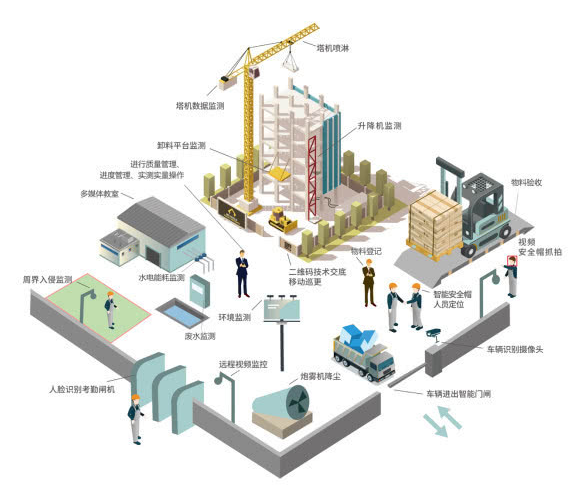 BIM与装配式|2019年度成都市智慧工地建设现场观摩会顺利举行