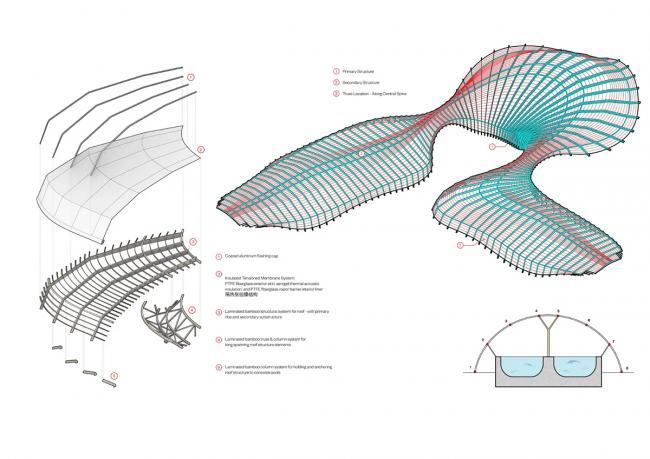 BIM建筑|Ennead 赢长江口中华鲟天然维护区国际比赛
