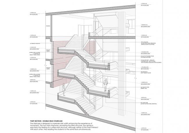 BIM建筑|宏大的排挤平台带来的多元可能性 / 维查雅瓦达计划与建筑学院研讨所