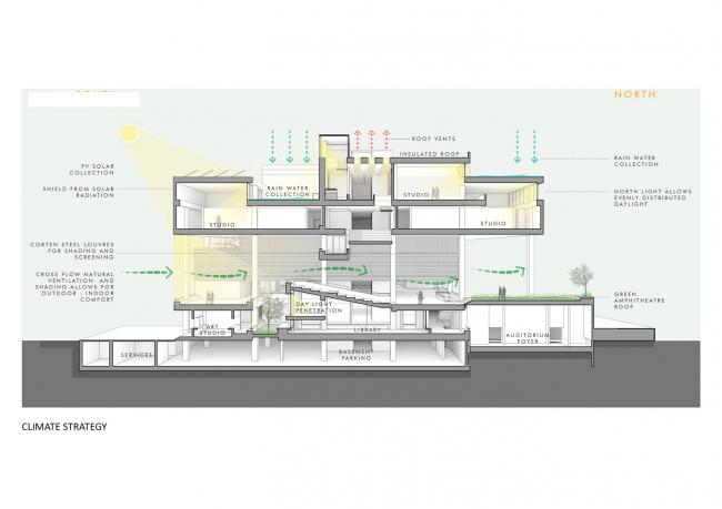 BIM建筑|宏大的排挤平台带来的多元可能性 / 维查雅瓦达计划与建筑学院研讨所