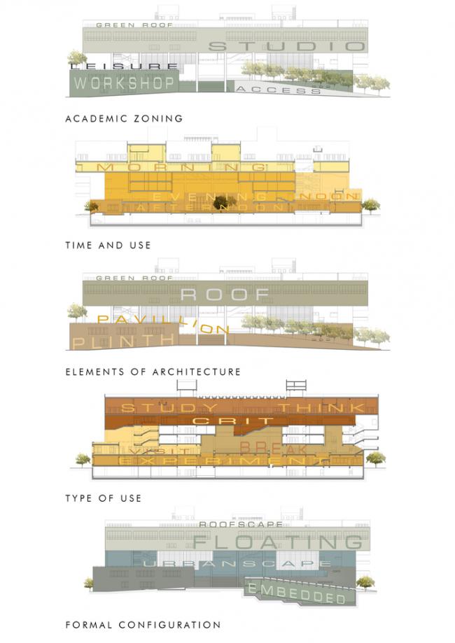 BIM建筑|宏大的排挤平台带来的多元可能性 / 维查雅瓦达计划与建筑学院研讨所