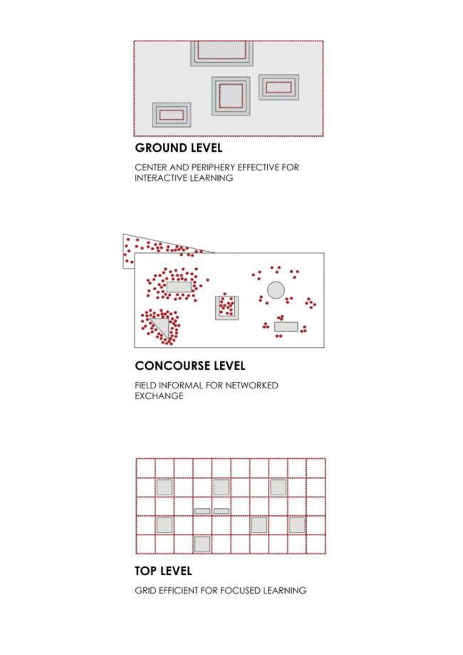 BIM建筑|宏大的排挤平台带来的多元可能性 / 维查雅瓦达计划与建筑学院研讨所