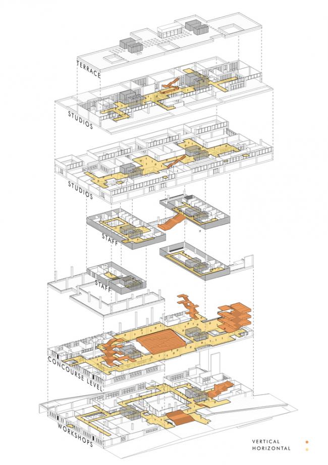 BIM建筑|宏大的排挤平台带来的多元可能性 / 维查雅瓦达计划与建筑学院研讨所