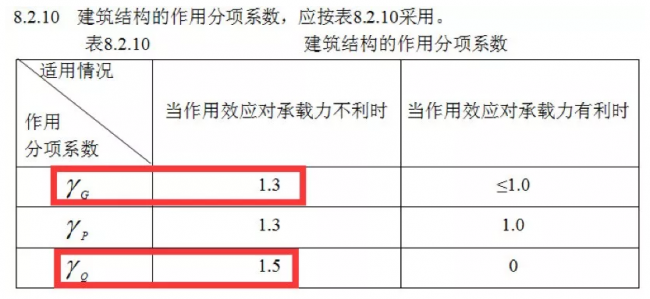 BIM与装配式|建筑结构新标准下月起实施