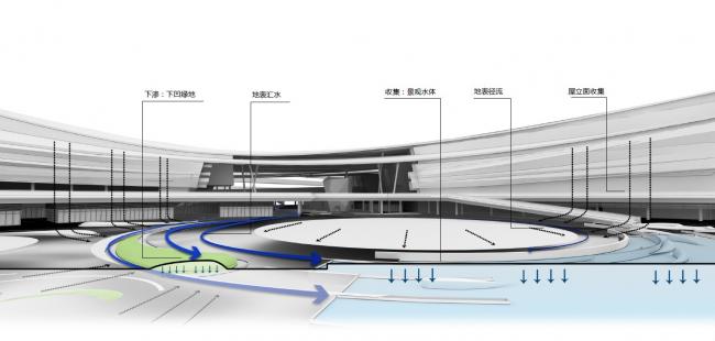 BIM建筑|浙江湖州市吴兴区体裁中间 / 蔺科（上海）建筑设计