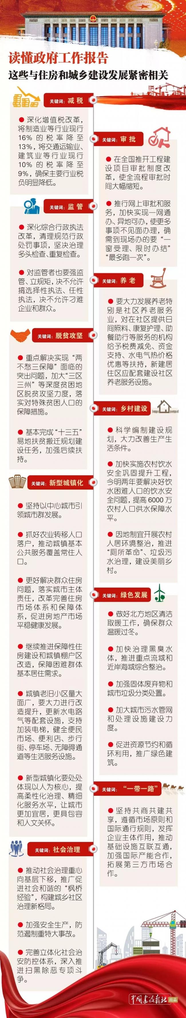 BIM与装配式|2019年政府工作报告中透露了建筑领域哪些最新趋势？（最全）