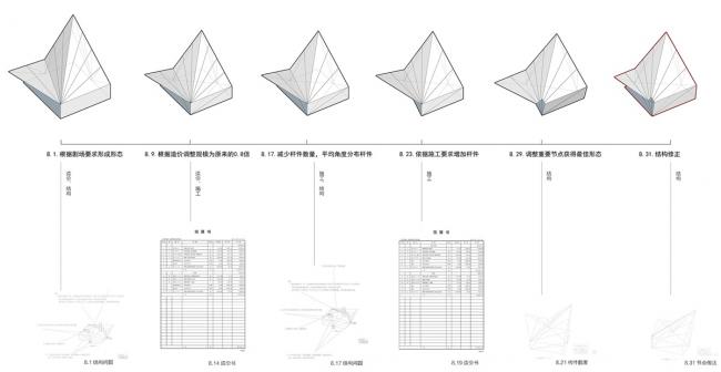 BIM建筑|2018引力场——城市三角洲 | goa年夜象设计