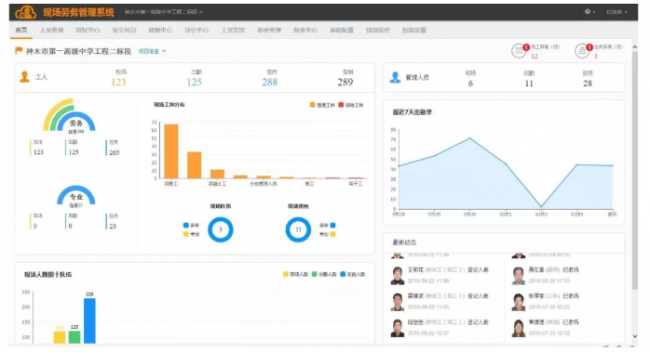 BIM与装配式|陕西神木市第一高级中学工程二标段智慧工地应用实践