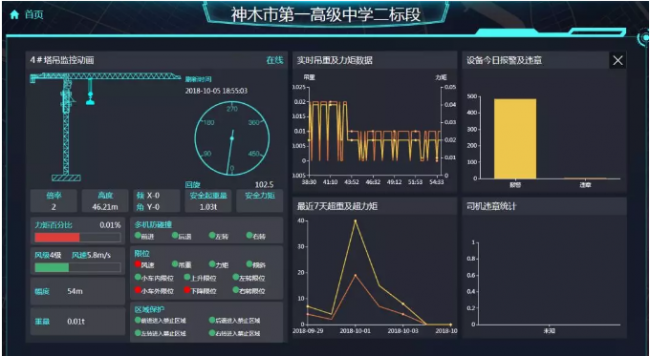 BIM与装配式|陕西神木市第一高级中学工程二标段智慧工地应用实践