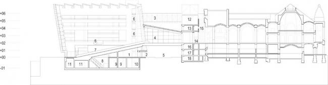 BIM建筑|丹麦皇家藏书楼 | SHL