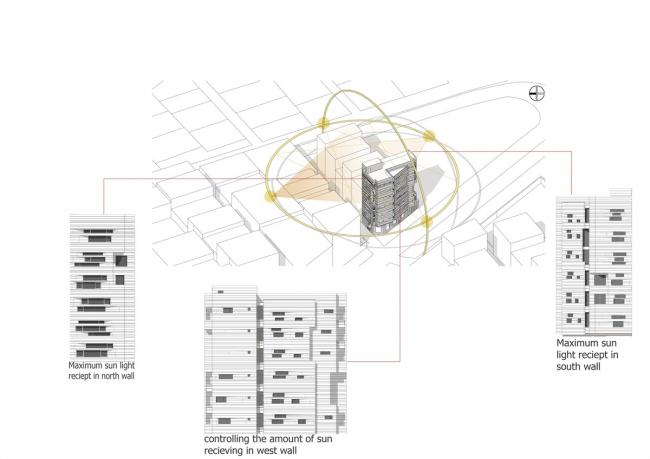 BIM建筑|如同被风化的粗粝岩石：阿维尼室第楼 | Heram建筑事务所