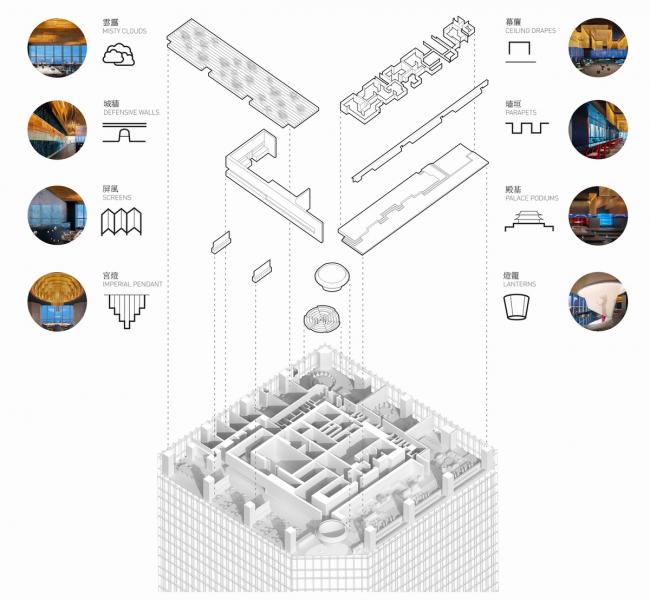 BIM建筑|RSAA/庄子玉工作室新作：“云之宴集”云顶伍拾柒餐厅