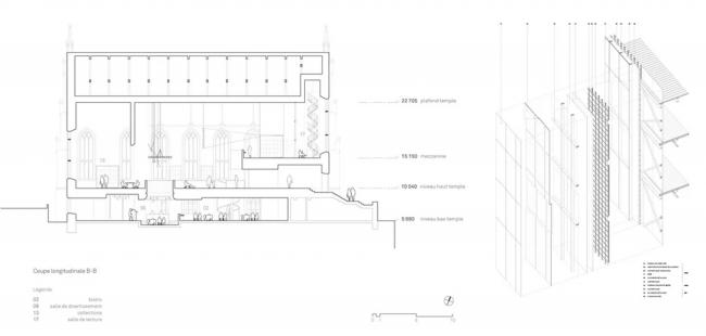 BIM建筑|在纯白中融会，古典与现代的碰撞与同一：加拿年夜韦斯利神庙扩建工程