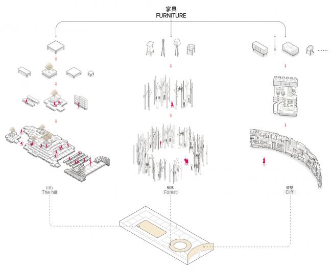 BIM建筑|由家具组成的创意天然空间——2018DDS展览 / TOWO堂晤设计