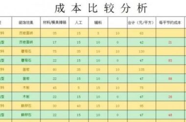 BIM与装配式|装配式建筑使用弹性模具和同样装饰效果的传统工艺成本比较！-BIM建筑网