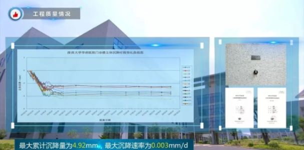 BIM与装配式|观摩鲁班奖医院工程，学习质量安全管理之道！