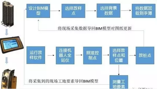 BIM与装配式|BIM这么火，施工管理人员如何向BIM转型？