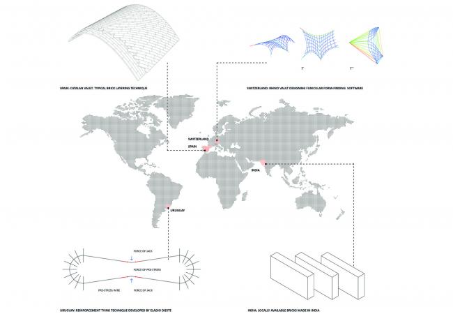 BIM建筑|自由的常识殿堂，印度砖拱黉舍藏书楼