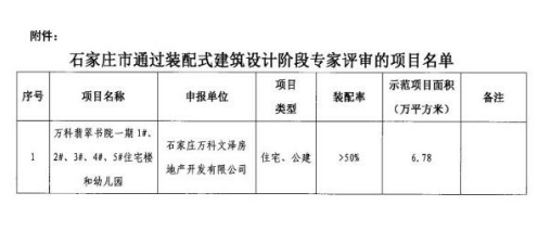 BIM与装配式|石家庄2大项目通过装配式建筑设计阶段专家评审！