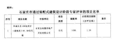 BIM与装配式|石家庄2大项目通过装配式建筑设计阶段专家评审！