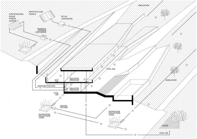 BIM建筑|从年夜地上掀起的口袋——伊萨正厅