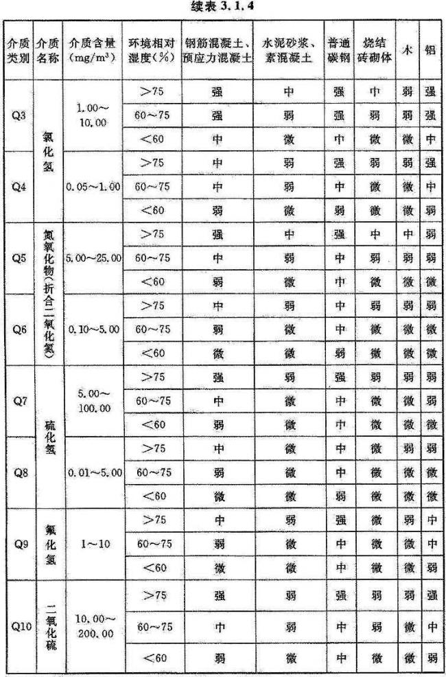 BIM与装配式|国家标准《工业建筑防腐蚀设计标准》发布!（附标准全文）