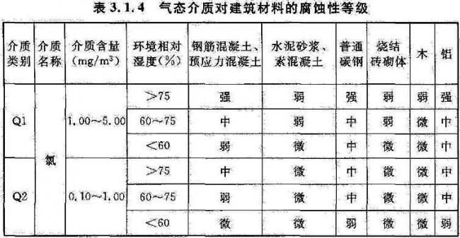 BIM与装配式|国家标准《工业建筑防腐蚀设计标准》发布!（附标准全文）