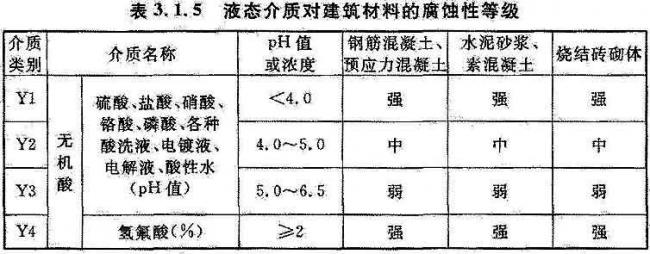 BIM与装配式|国家标准《工业建筑防腐蚀设计标准》发布!（附标准全文）