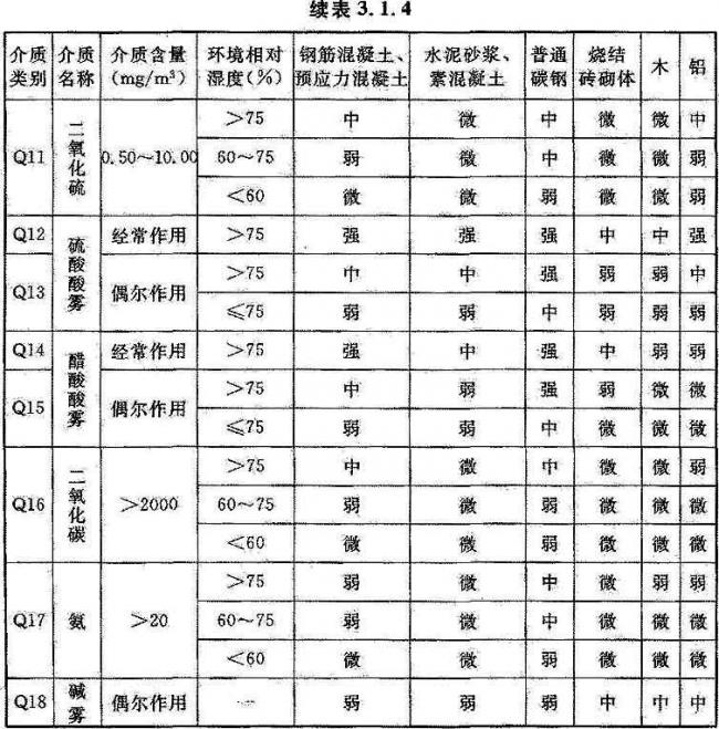 BIM与装配式|国家标准《工业建筑防腐蚀设计标准》发布!（附标准全文）