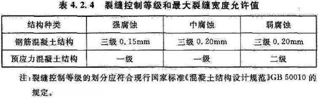 BIM与装配式|国家标准《工业建筑防腐蚀设计标准》发布!（附标准全文）