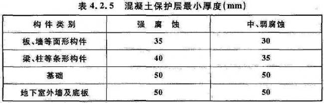 BIM与装配式|国家标准《工业建筑防腐蚀设计标准》发布!（附标准全文）