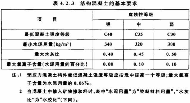 BIM与装配式|国家标准《工业建筑防腐蚀设计标准》发布!（附标准全文）