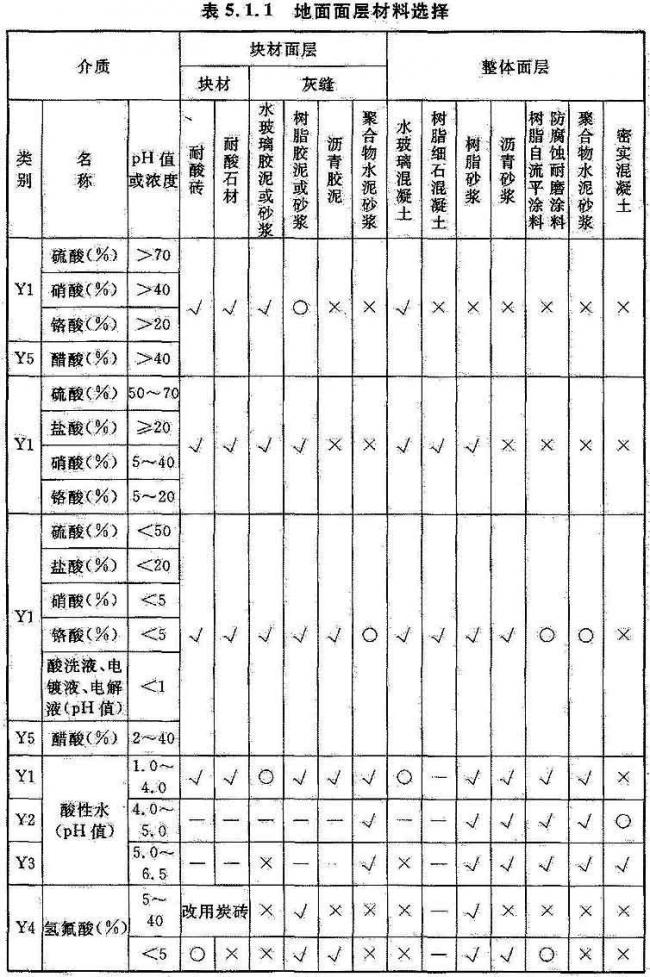 BIM与装配式|国家标准《工业建筑防腐蚀设计标准》发布!（附标准全文）