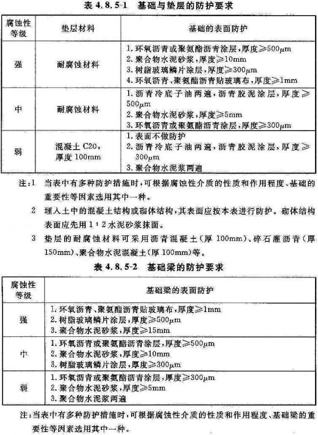 BIM与装配式|国家标准《工业建筑防腐蚀设计标准》发布!（附标准全文）
