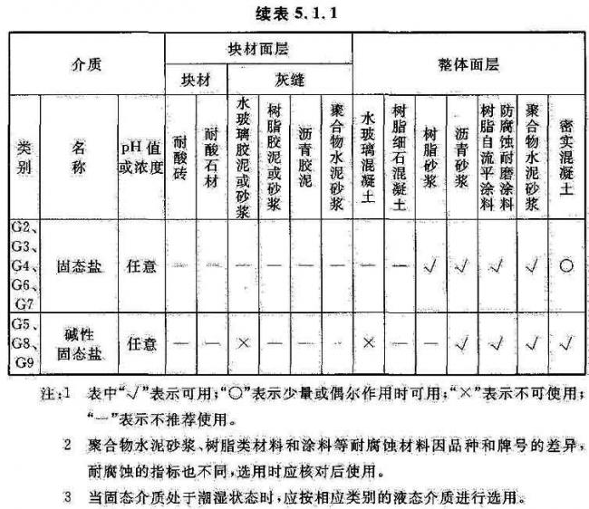 BIM与装配式|国家标准《工业建筑防腐蚀设计标准》发布!（附标准全文）
