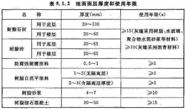 BIM与装配式|国家标准《工业建筑防腐蚀设计标准》发布!（附标准全文）