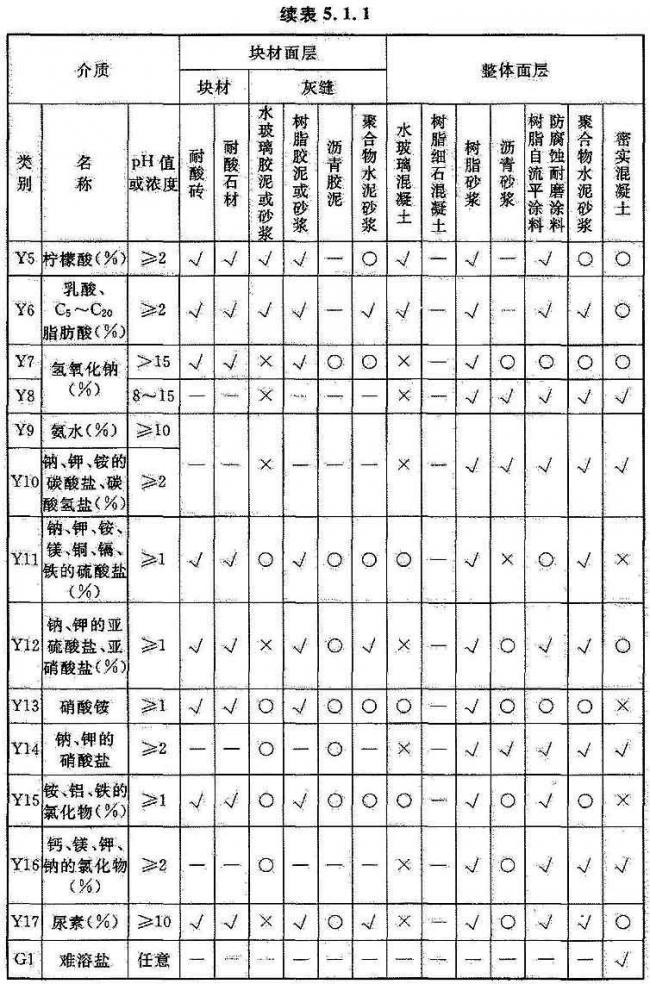 BIM与装配式|国家标准《工业建筑防腐蚀设计标准》发布!（附标准全文）