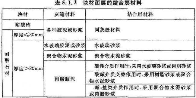 BIM与装配式|国家标准《工业建筑防腐蚀设计标准》发布!（附标准全文）
