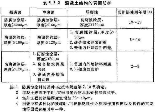 BIM与装配式|国家标准《工业建筑防腐蚀设计标准》发布!（附标准全文）