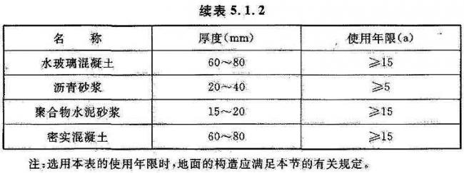 BIM与装配式|国家标准《工业建筑防腐蚀设计标准》发布!（附标准全文）