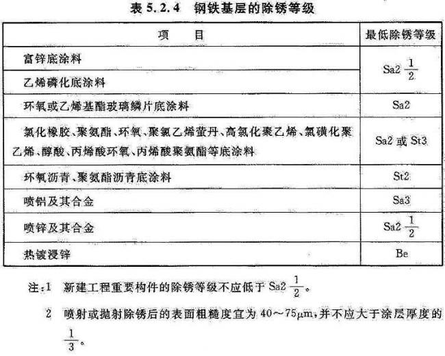 BIM与装配式|国家标准《工业建筑防腐蚀设计标准》发布!（附标准全文）