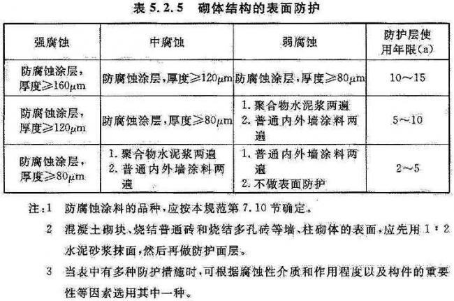 BIM与装配式|国家标准《工业建筑防腐蚀设计标准》发布!（附标准全文）