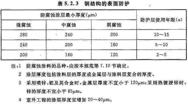 BIM与装配式|国家标准《工业建筑防腐蚀设计标准》发布!（附标准全文）
