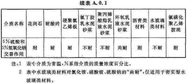 BIM与装配式|国家标准《工业建筑防腐蚀设计标准》发布!（附标准全文）