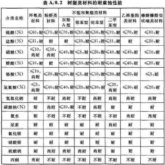 BIM与装配式|国家标准《工业建筑防腐蚀设计标准》发布!（附标准全文）