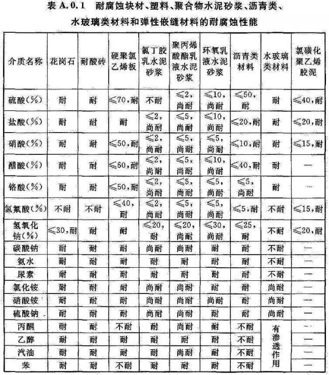 BIM与装配式|国家标准《工业建筑防腐蚀设计标准》发布!（附标准全文）