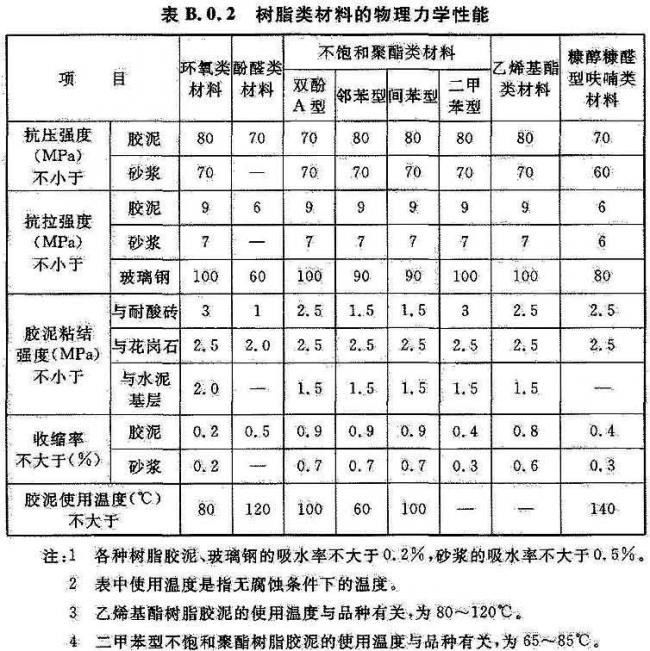 BIM与装配式|国家标准《工业建筑防腐蚀设计标准》发布!（附标准全文）