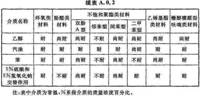 BIM与装配式|国家标准《工业建筑防腐蚀设计标准》发布!（附标准全文）